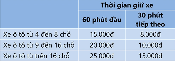 Giá gửi xe hơi sân bay Tân Sơn Nhất 
