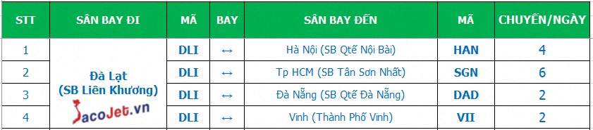 Các điểm đến quốc nội có kết nối với Sân bay Liên Khương 