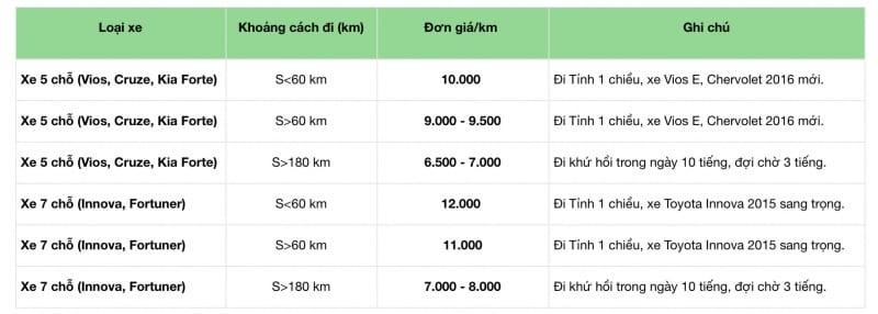 Các hãng taxi uy tín giá rẻ nhất tại Bắc Ninh - hinh 1