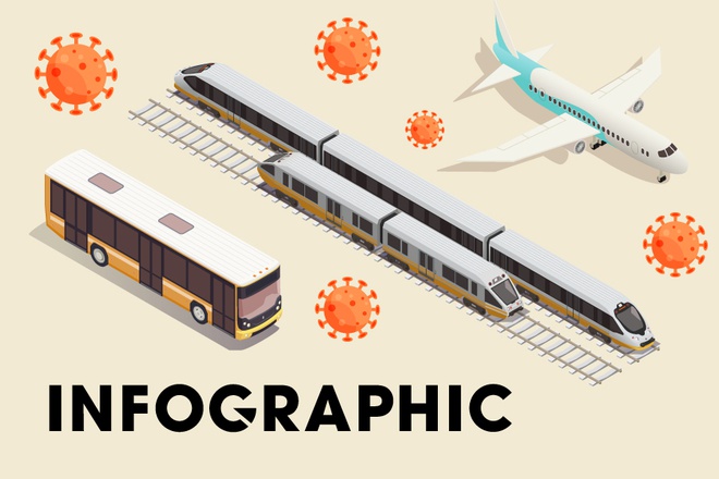 Quy định đổi trả vé tàu xe, máy bay khi bị ảnh hưởng dịch bệnh
