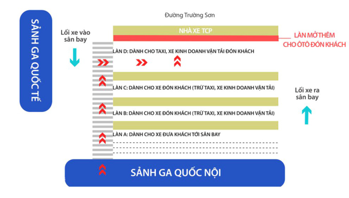 Xe công nghệ có làn riêng đón khách ở Tân Sơn Nhất - hinh 02